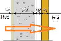 Transmission thermique surfacique coefficient U